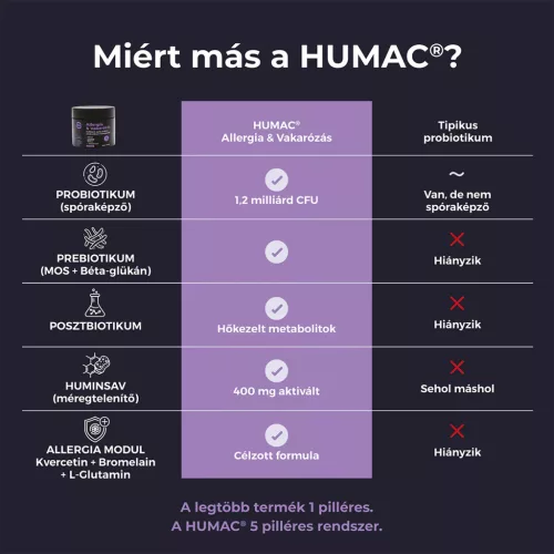 Humac Allergia & vakarózás 180 gr, kb. 60 falat tégelyben